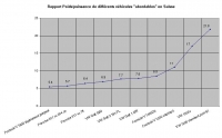 Filename=poidsPuissance.jpg
Filesize=34KB
Dimensions=792x492
Date added=Aug 15, 2006 poidsPuissance.jpg